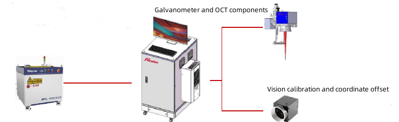 Laser Welding of Motor
