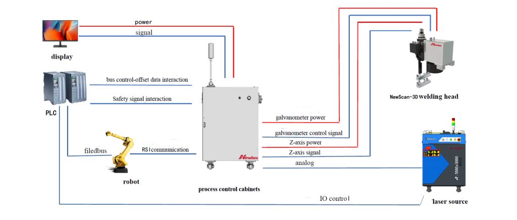 2D/3D On the Fly Laser Welding Subsystem