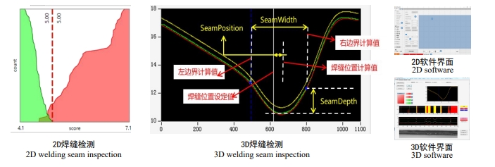 NewVision-2D/3D Pre-welding and Post-welding Visual Inspection System