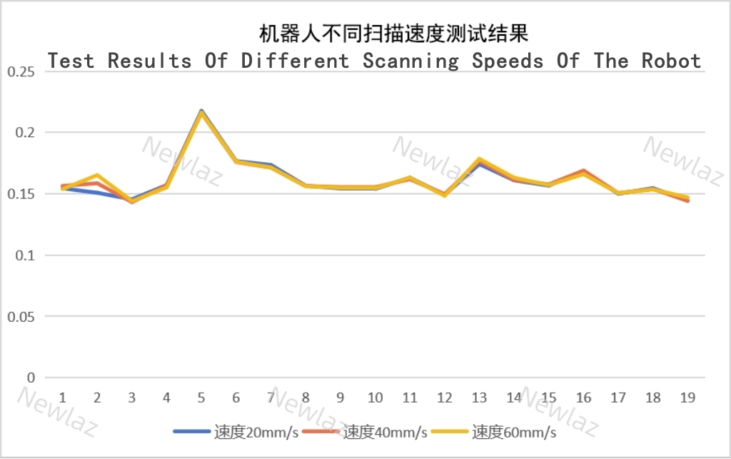 Product Introduction - Newlaz VIN Code Laser Marking Character Depth Detection System