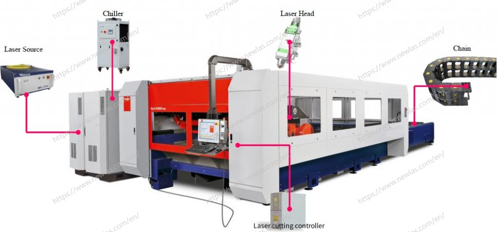 AICS Laser Cutting Controller