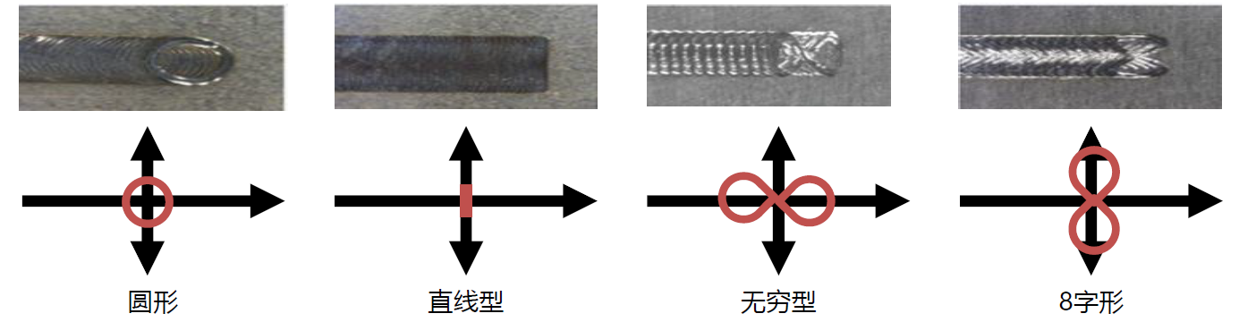 NewSCAN-AutWobble车身Wobble焊接系统