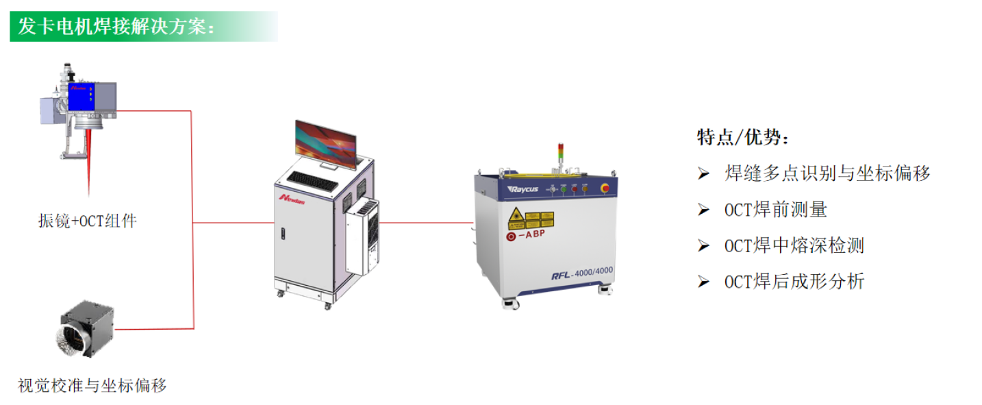 高性价比激光焊接核心器件在新能源三电制造中的应用