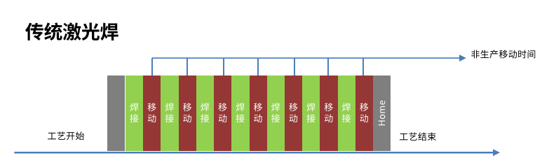 公赌船JCJC710推出白车身车门国产化激光飞行焊接子系统