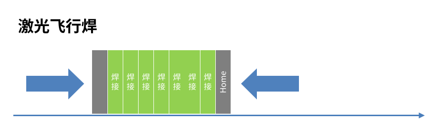 公赌船JCJC710推出白车身车门国产化激光飞行焊接子系统