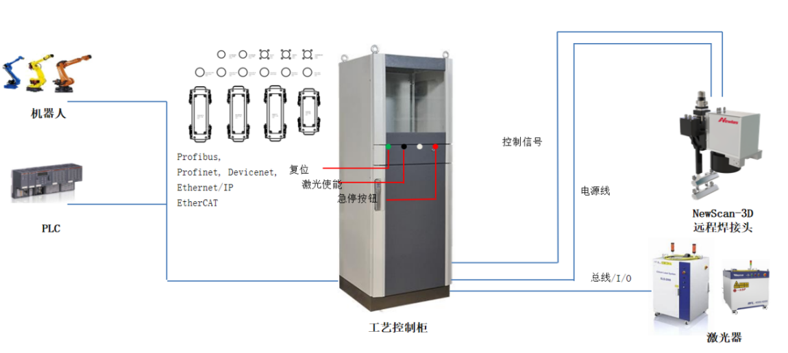公赌船JCJC710推出白车身车门国产化激光飞行焊接子系统