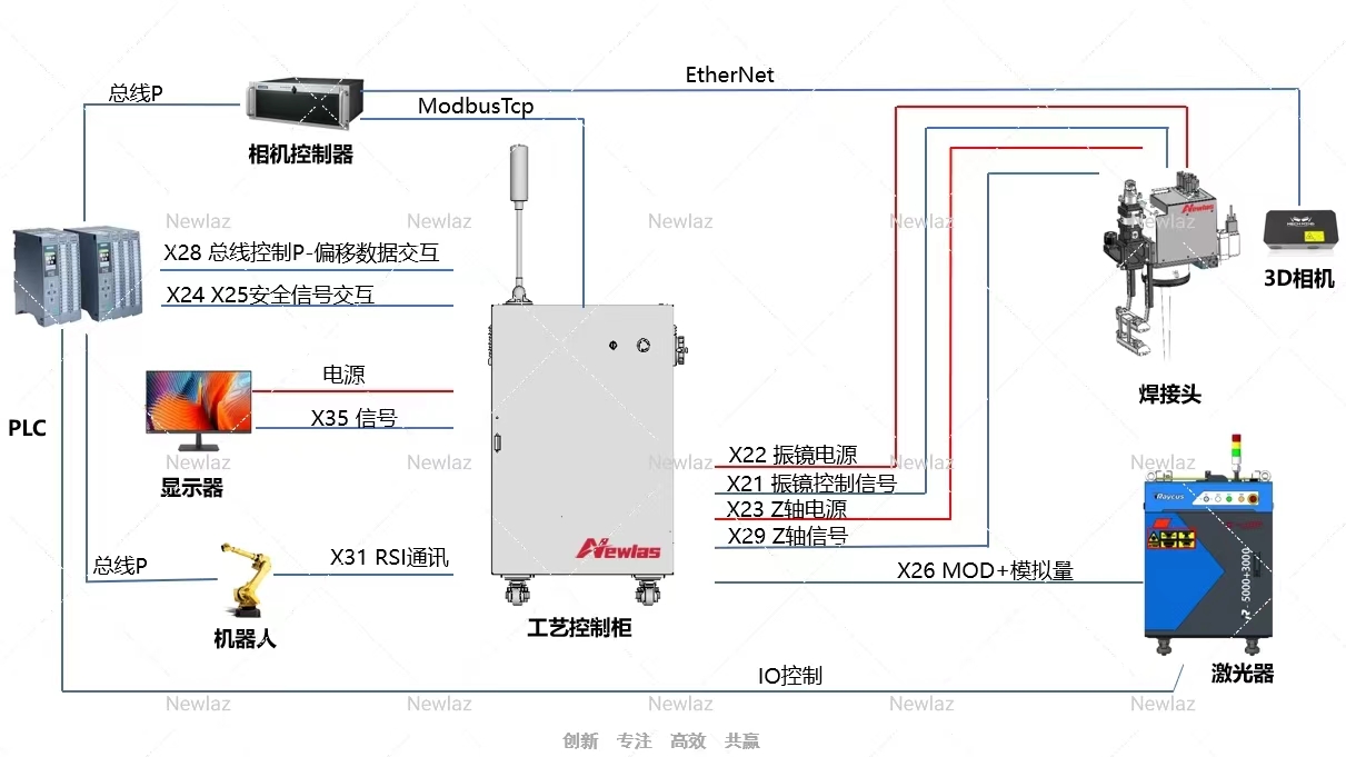 产品介绍|公赌船JCJC710飞行焊接高度实时跟踪视觉系统