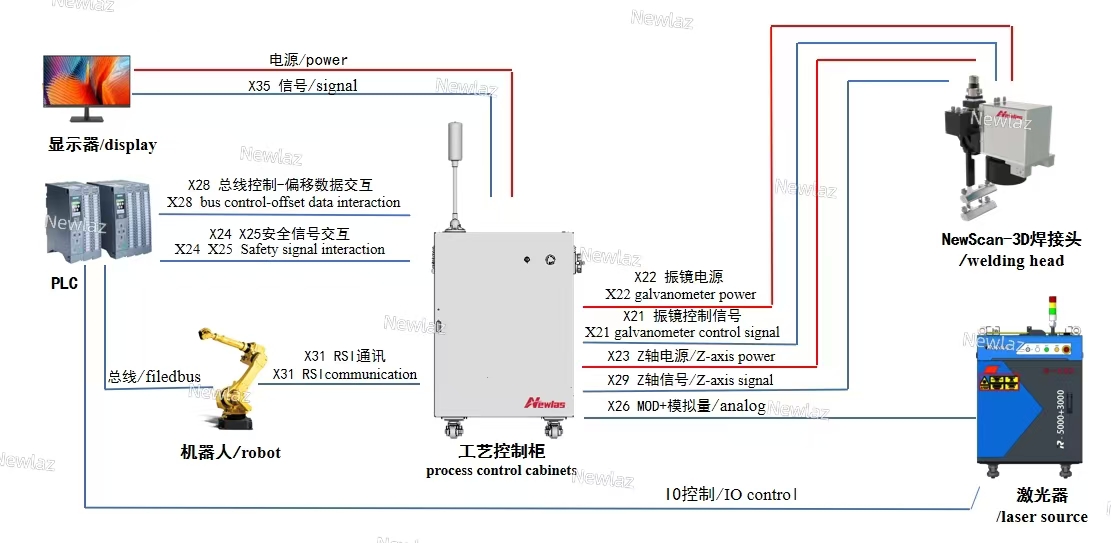 公赌船JCJC710出席2024汽车焊装智能工厂技术研讨会并发表主题演讲