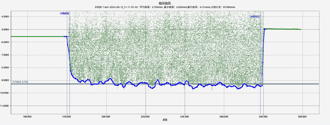 NewOCT-2D振镜定位焊熔深检测
