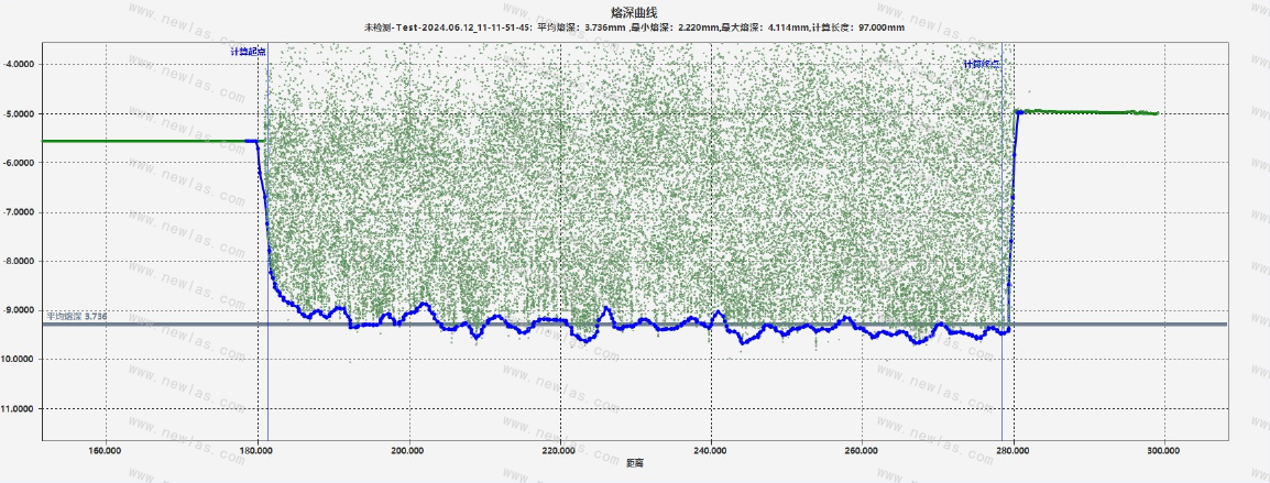 NewOCT-3D振镜定位焊熔深检测