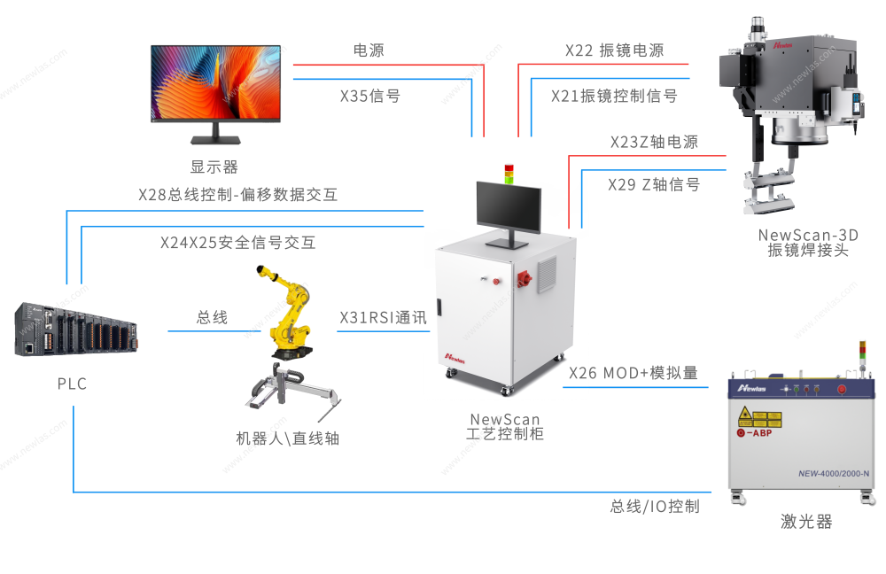 车门&底板激光飞行焊解决方案