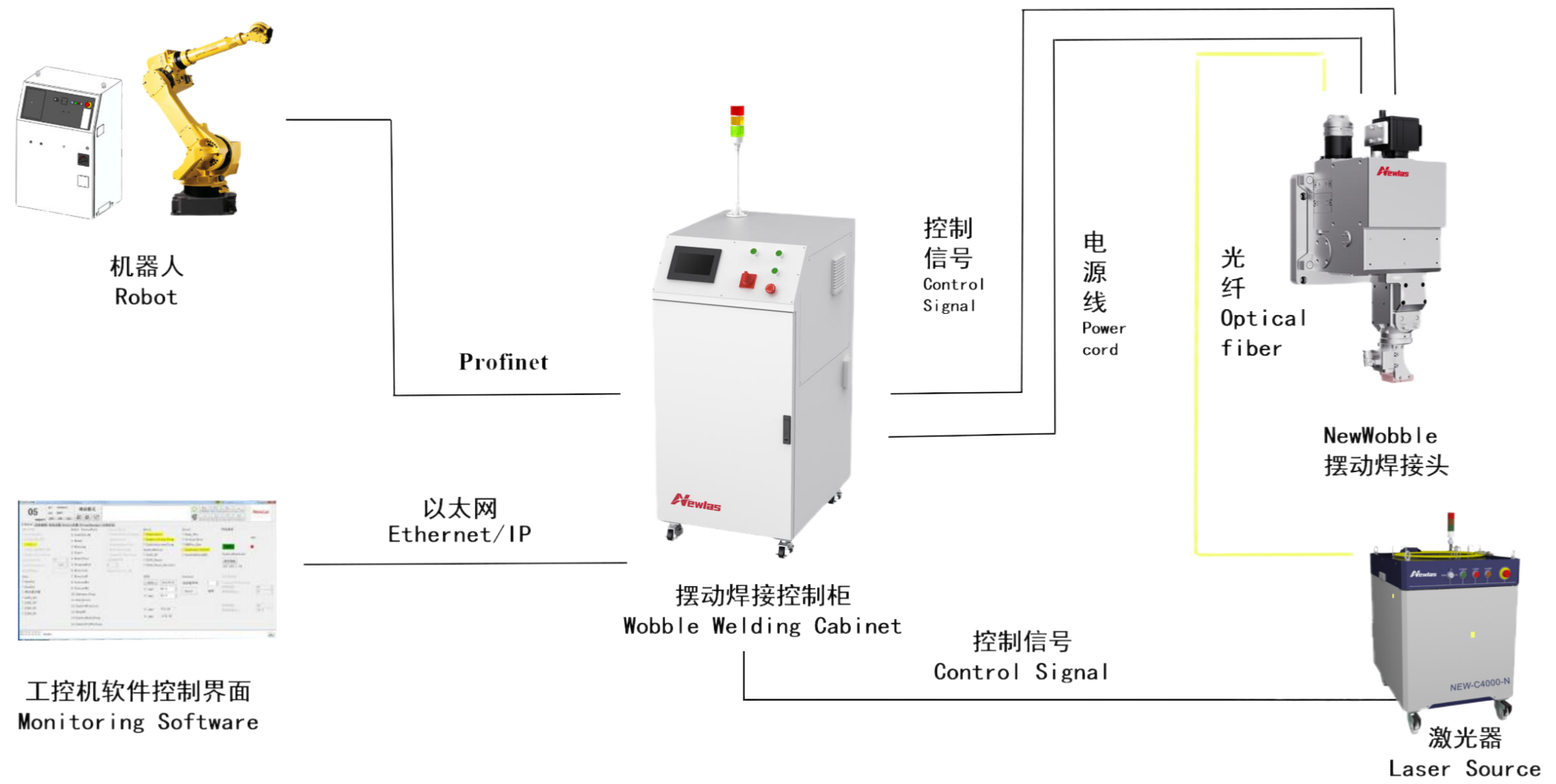 包边单边激光焊接系统