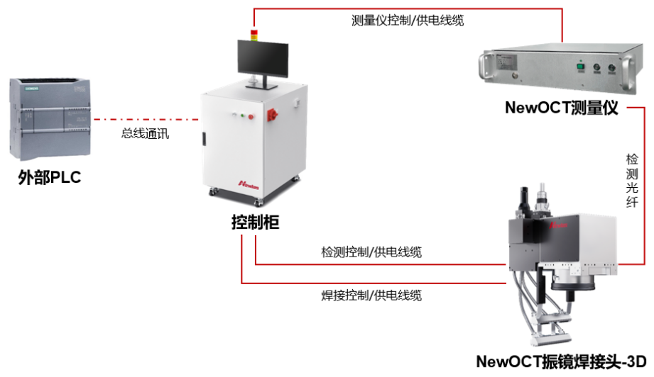 BUSBAR焊接&OCT检测系统