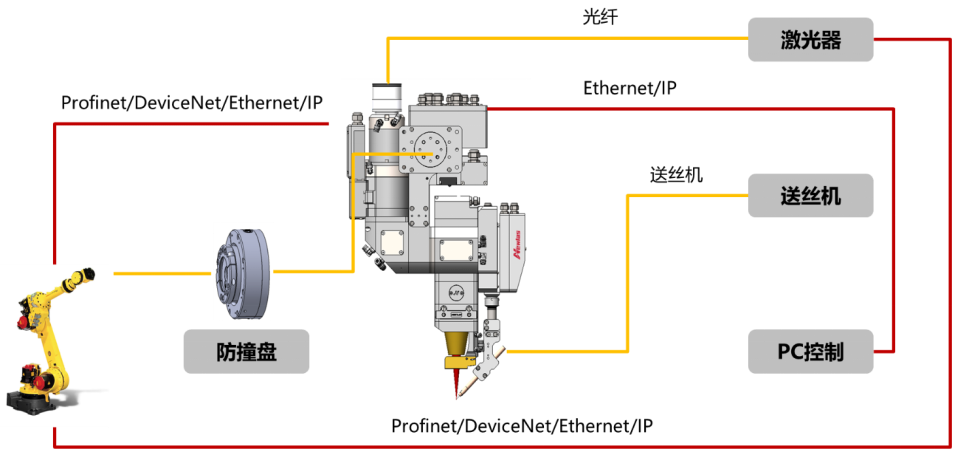 模组侧板激光填丝焊系统