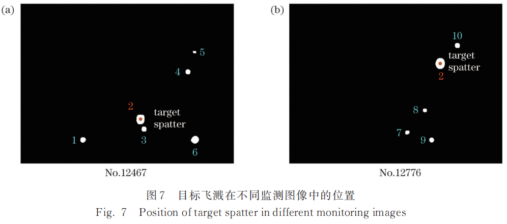 【本期推荐】华中科大 蒋平教授团队：基于机器视觉的高功率激光焊接过程飞溅监测方法与飞溅特征研究