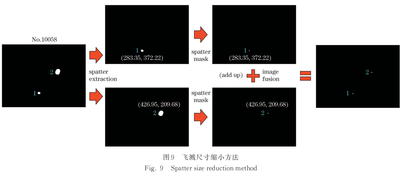 【本期推荐】华中科大 蒋平教授团队：基于机器视觉的高功率激光焊接过程飞溅监测方法与飞溅特征研究