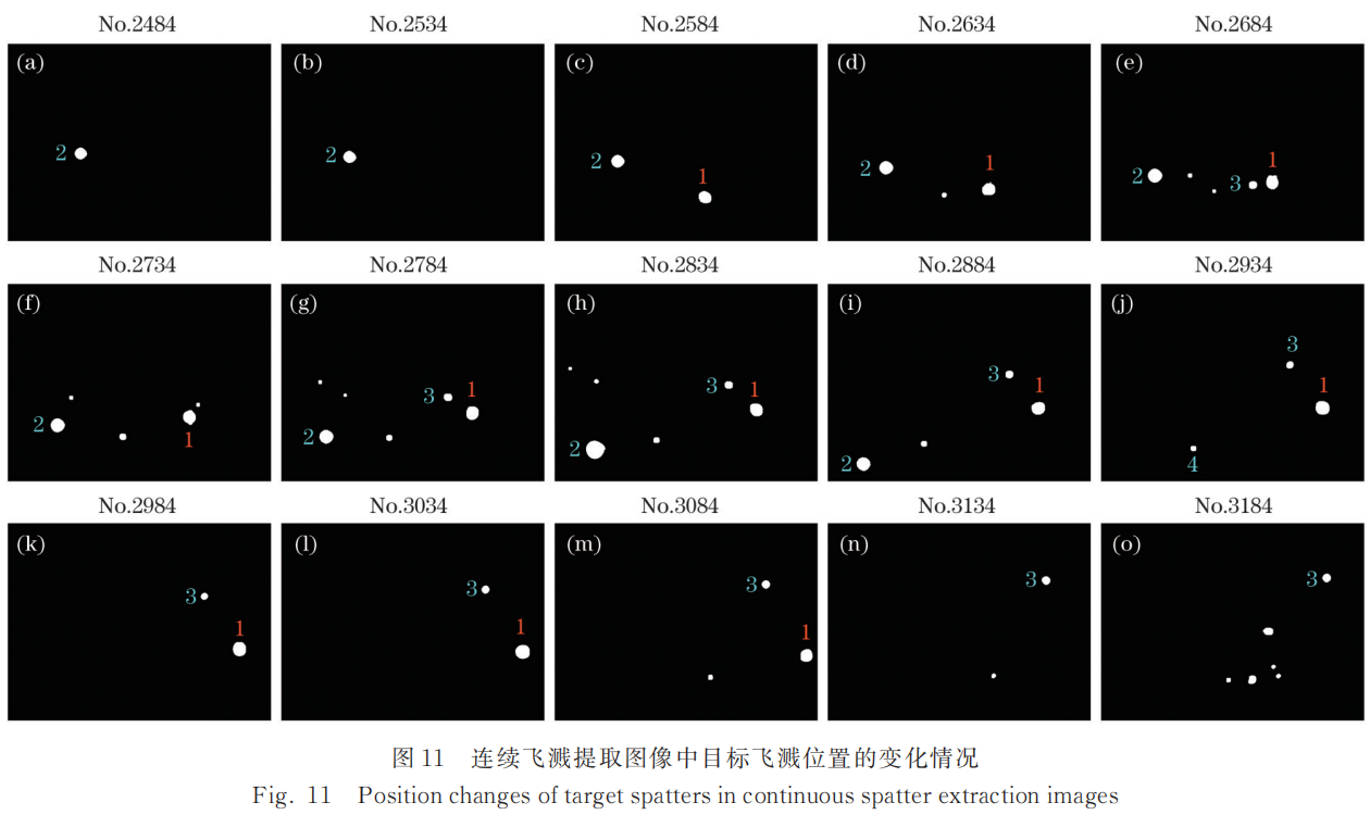 【本期推荐】华中科大 蒋平教授团队：基于机器视觉的高功率激光焊接过程飞溅监测方法与飞溅特征研究