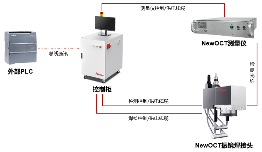 转接片焊接&OCT检测系统