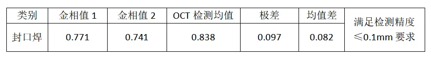 如何实现新能源电池顶盖封口焊100%全检