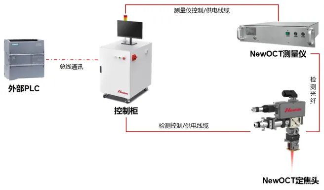 如何实现新能源电池顶盖封口焊100%全检
