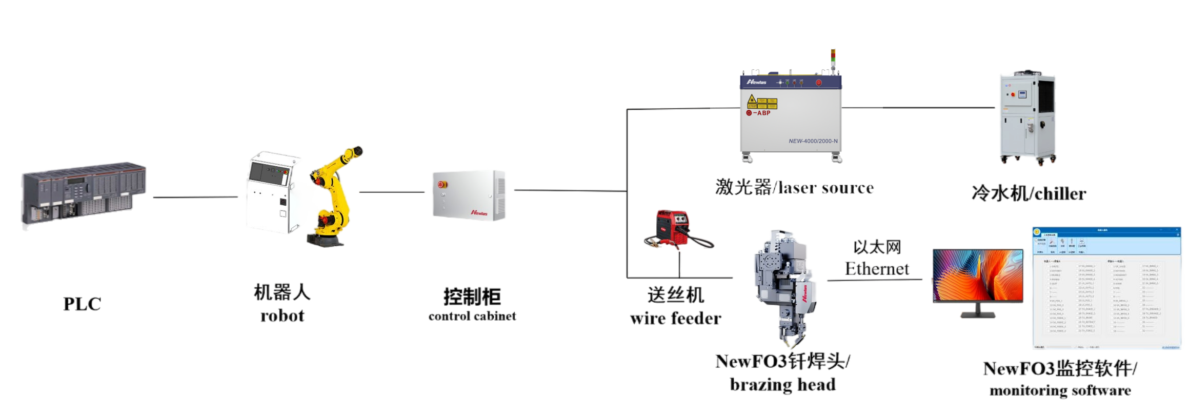 电池托盘激光焊解决方案