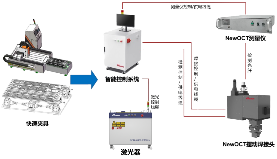 液冷板激光焊接解决方案