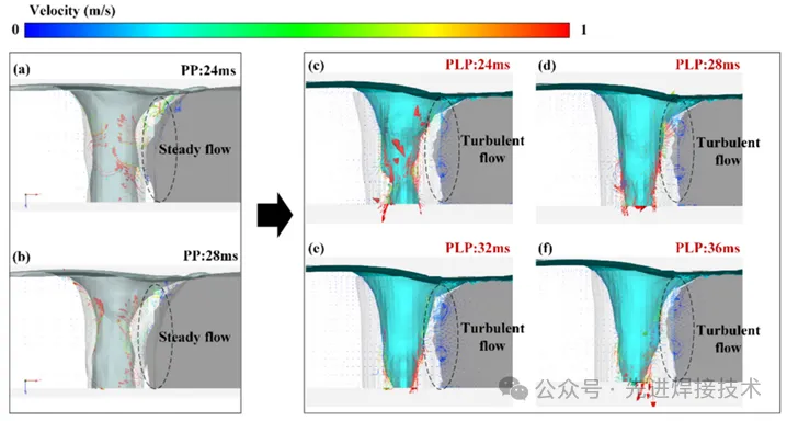 【本期推荐】华中科技大学- Ti-Al异种合金激光焊接中金属间化合物微观组织调控的创新见解：脉冲激光预处理微表面织构