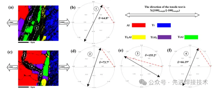【本期推荐】华中科技大学- Ti-Al异种合金激光焊接中金属间化合物微观组织调控的创新见解：脉冲激光预处理微表面织构
