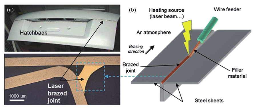 【本期推荐】汽车车身激光焊接技术的现状与发展趋势