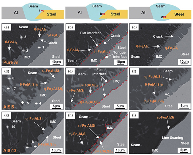 【本期推荐】汽车车身激光焊接技术的现状与发展趋势