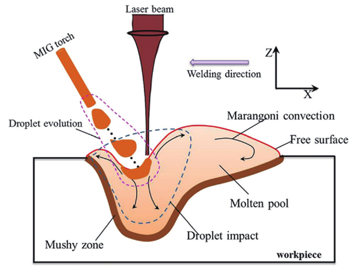 【本期推荐】汽车车身激光焊接技术的现状与发展趋势