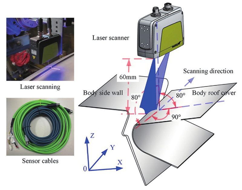 【本期推荐】汽车车身激光焊接技术的现状与发展趋势
