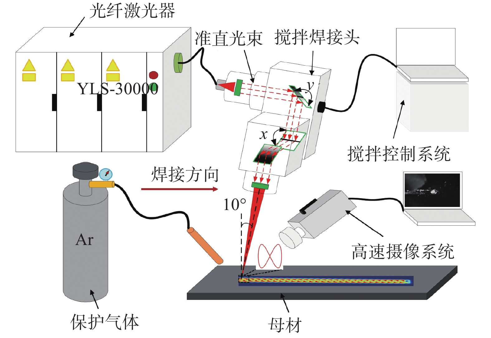 【本期推荐】铝合金中厚板高功率激光搅拌焊气孔缺陷工艺调控