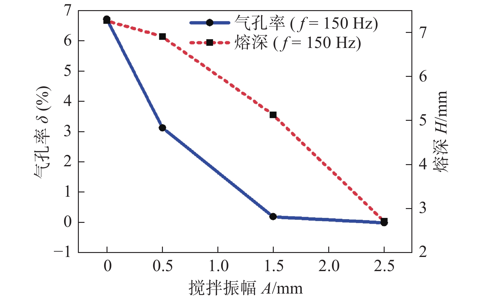 【本期推荐】铝合金中厚板高功率激光搅拌焊气孔缺陷工艺调控