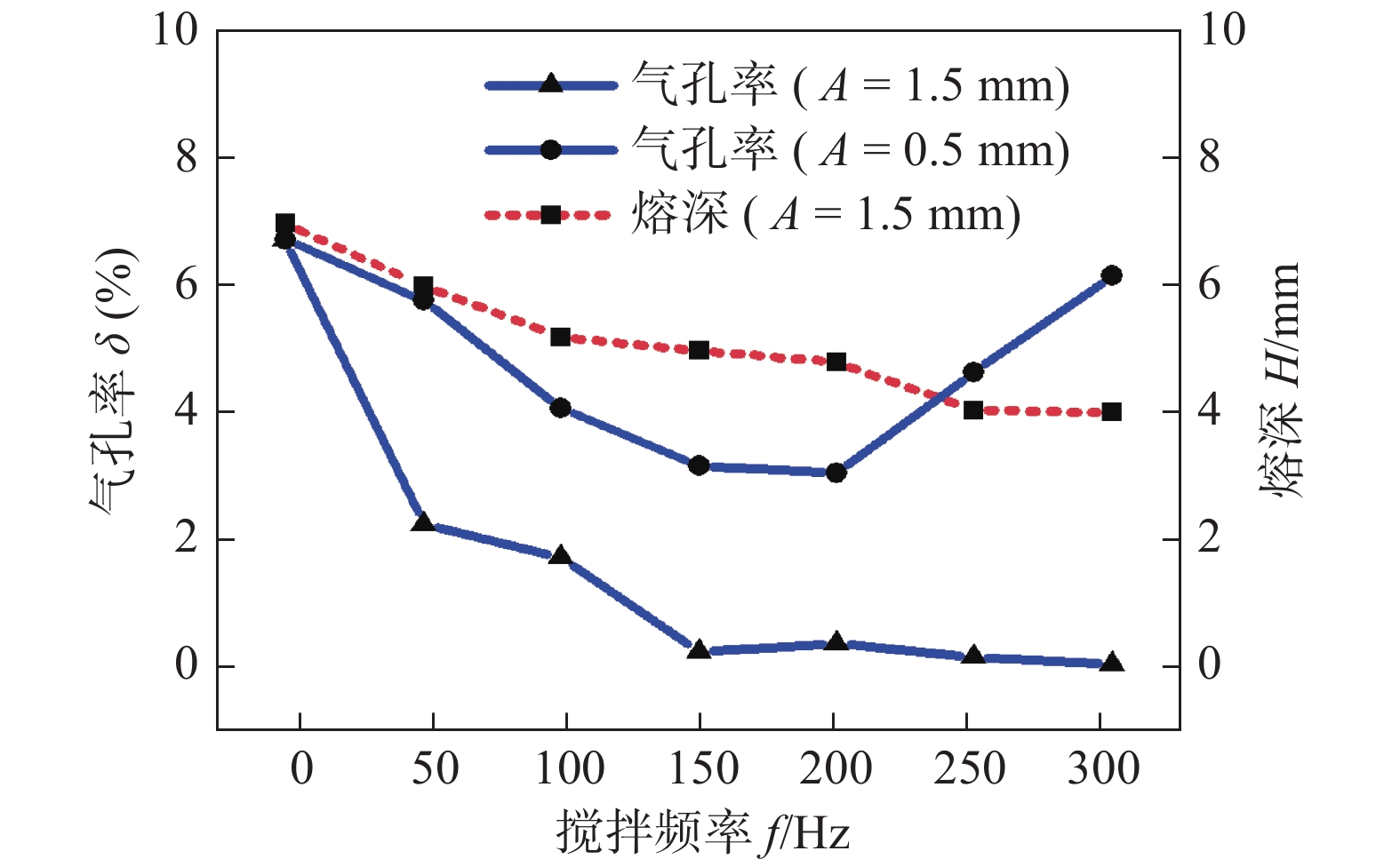 【本期推荐】铝合金中厚板高功率激光搅拌焊气孔缺陷工艺调控