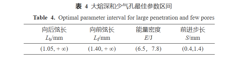 【本期推荐】铝合金中厚板高功率激光搅拌焊气孔缺陷工艺调控