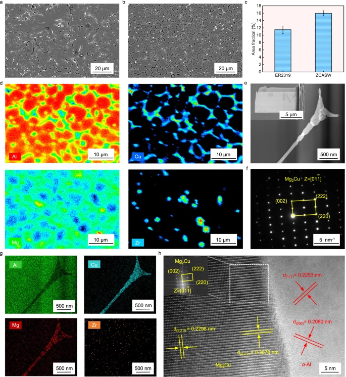 【本期推荐】通过Zr芯铝壳线对2024年铝合金进行高强度且无裂纹的焊接