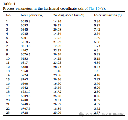 【本期推荐】华中科技大学 - 中厚铝合金板材激光焊接低孔隙率工艺参数优化策略！