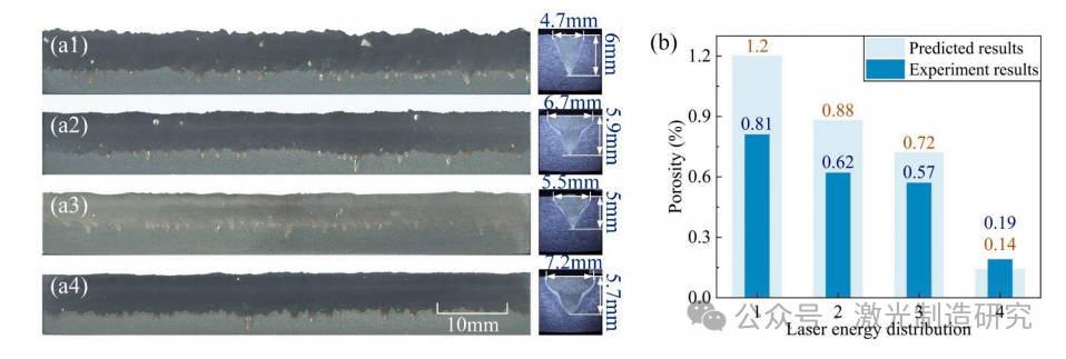 【本期推荐】华中科技大学 - 中厚铝合金板材激光焊接低孔隙率工艺参数优化策略！
